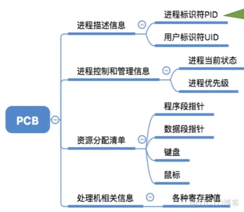 进程基础认知_进程控制_04